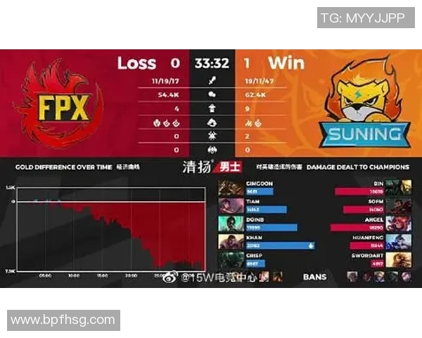 深度解析王者荣耀FPX战术布局与团队协作策略 深度解析王者荣耀FPX战术布局与团队协作策略