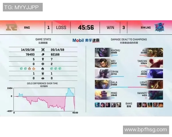 赛后复盘FPX与RNG实力对比分析揭示未来发展方向 赛后复盘FPX与RNG实力对比分析揭示未来发展方向