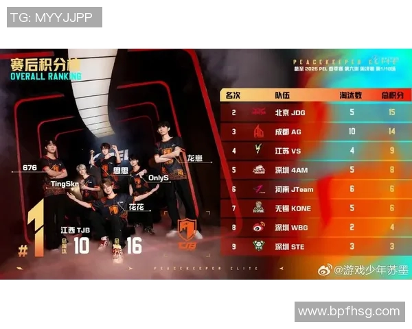 s15电竞和平精英意识排行榜揭晓JDG战队荣登第十名引发热议 s15电竞和平精英意识排行榜揭晓JDG战队荣登第十名引发热议