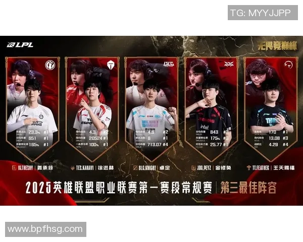 王者荣耀热点分析LNG战队进攻策略与战术演变探讨 王者荣耀热点分析LNG战队进攻策略与战术演变探讨