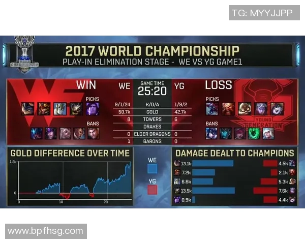 电竞实时数据更新WE战队以82分稳居冠军杯积分榜首位 电竞实时数据更新WE战队以82分稳居冠军杯积分榜首位