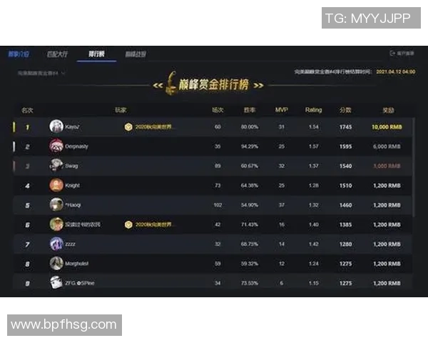 电竞比分CSGO速度排行榜揭晓BLG战队荣登第四名展现强劲实力