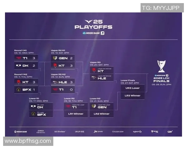S15LOLMajor赛积分榜更新TES战队以57分稳居第一名