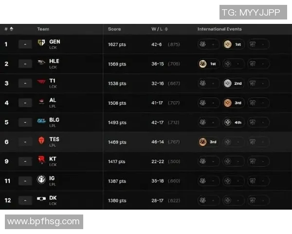 esports数据深入分析BLG战队防反策略的电竞实时数据解读 esports数据深入分析BLG战队防反策略的电竞实时数据解读