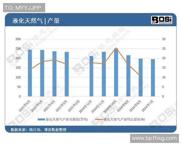 esports最新数据重磅专题聚焦LNG行业的盯防革新与未来发展趋势分析